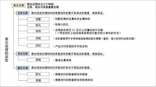 激光打標(biāo)