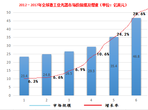 國產(chǎn)光纖激光器的發(fā)展歷程與應(yīng)用，激光市場(chǎng)競(jìng)爭(zhēng)格局又會(huì)如何變動(dòng)？